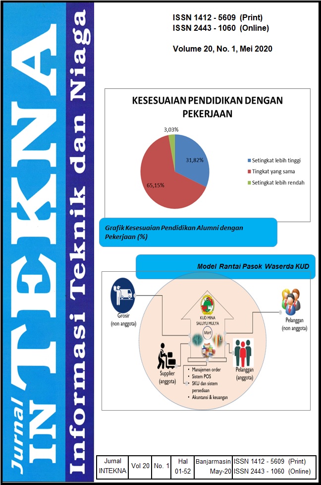 					View Vol. 20 No. 01 (2020): Jurnal INTEKNA, Volume 20, No. 1, Mei 2020: 01-52
				